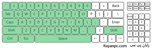 برنامه تست کیبورد لپ تاپ