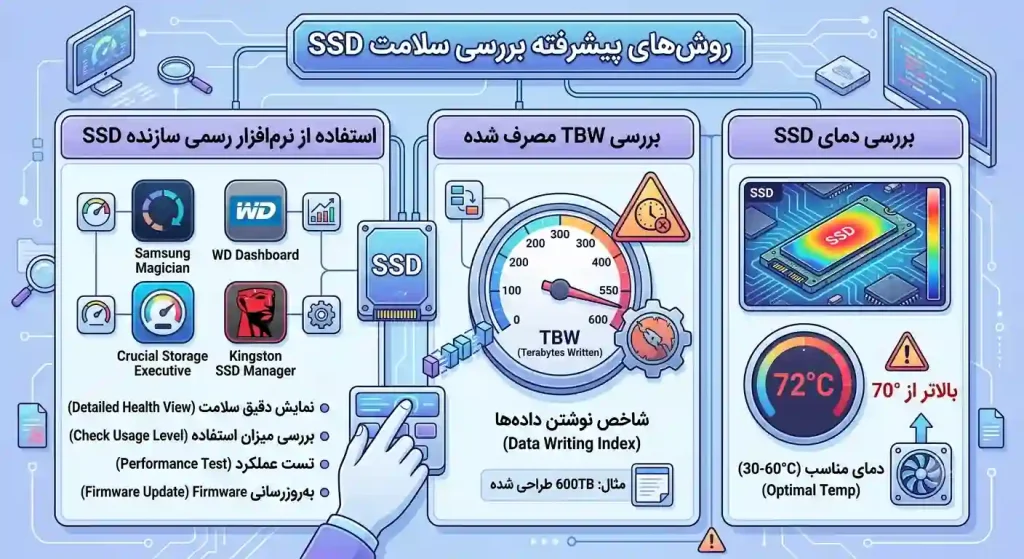 روش های بررسی سلامت ssd