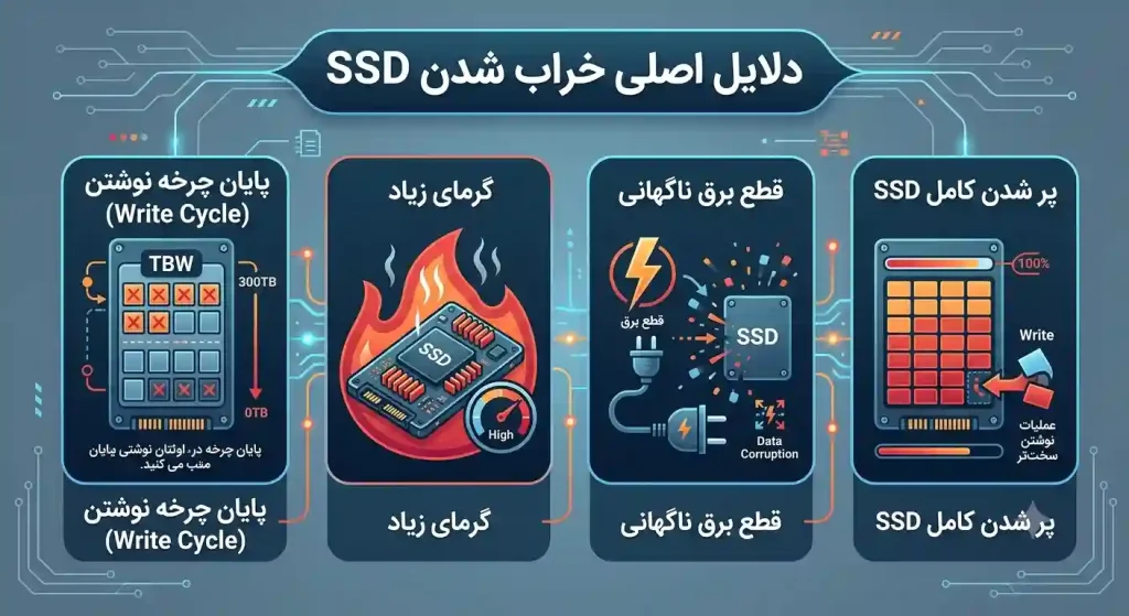 دلایل اصلی خراب شدن SSD