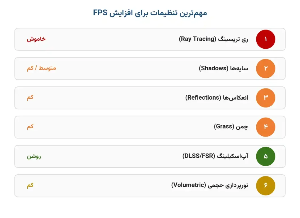 مهم‌ترین تنظیمات برای افزایش FPS بازی جی تی ای 6