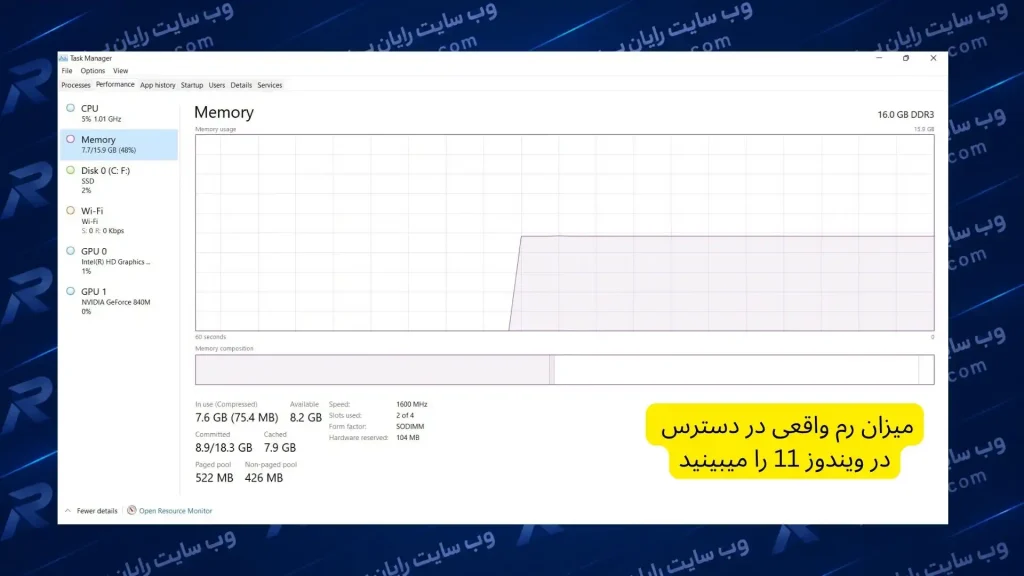 نحوه تقسیم رم ۸ گیگ بین ویندوز ۱۱، گرافیک آنبورد و برنامه‌ها